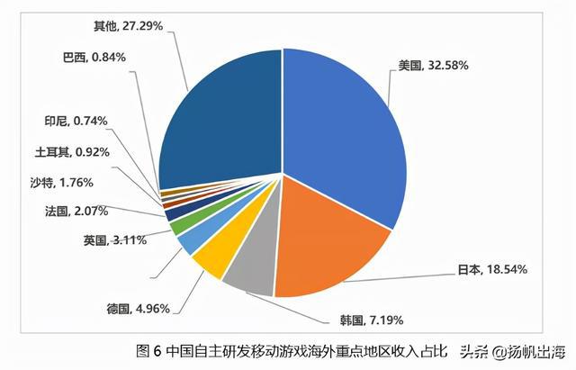 手机看游戏后屏幕变暗_手机看游戏后屏幕失灵_手机怎么看一年后的游戏