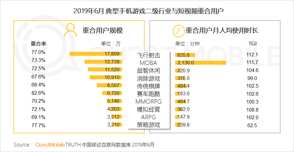 手机游戏渠道评级_游戏在线评级_游戏app网站评级