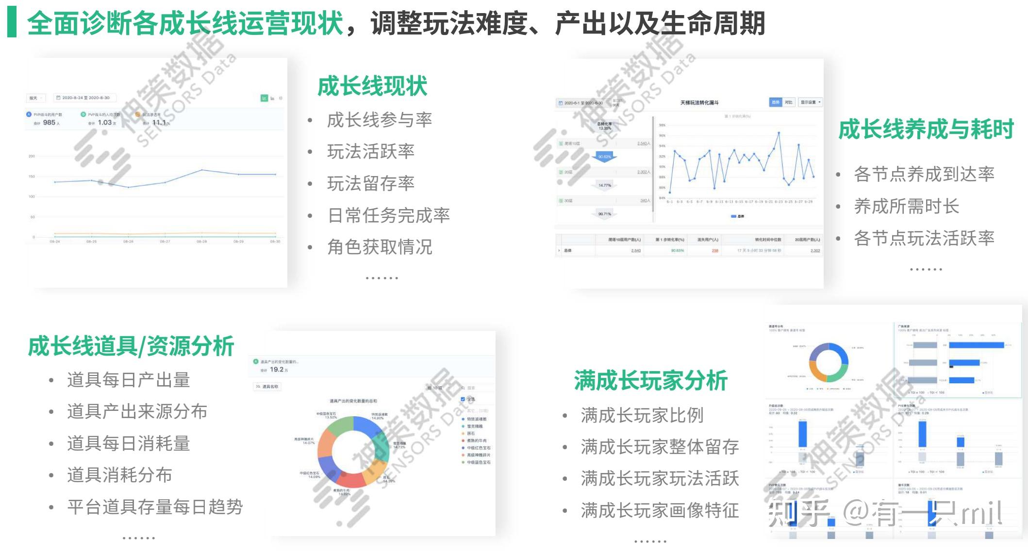 游戏app网站评级_手机游戏渠道评级_游戏在线评级