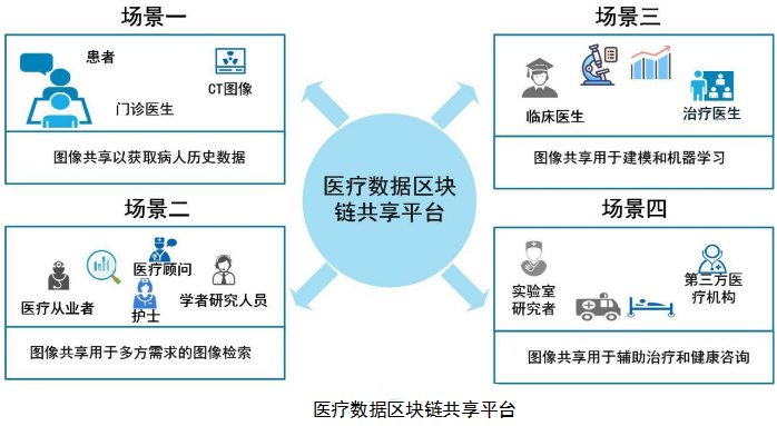 卫生改革的关键是什么_超实用!一分钟掌握“tp”钱包下载攻略,医疗卫生改革必备工具!_卫生改革目标