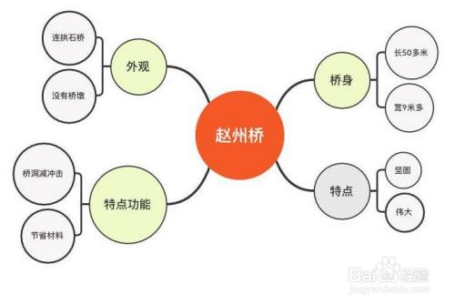 手机游戏玩儿_玩儿手机游戏英语怎么说_玩儿手机游戏用英语怎么说