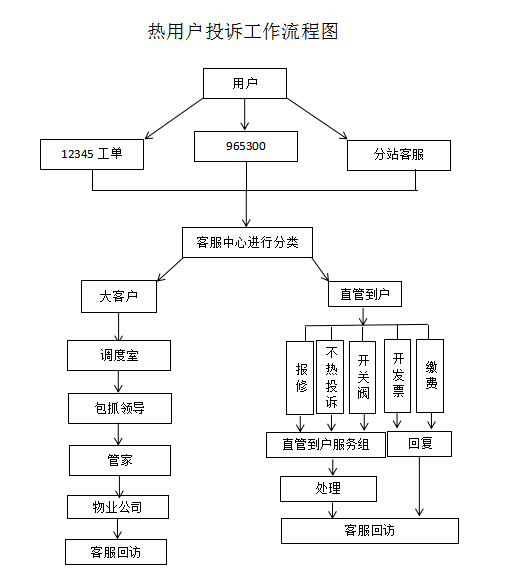 手机游戏推送流程_推送流程手机游戏怎么弄_推送流程手机游戏软件