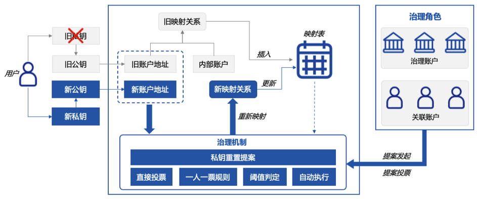 tp 添加zsc链-作为一个专业的TP大侠，我要告诉你，为什