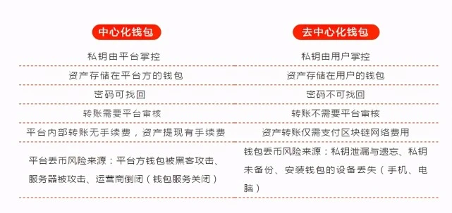 tp钱包登录-我是一位来自TP钱包的推广员，我的任务