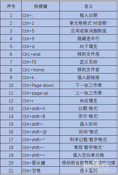 苹果手机表格怎么编辑_表格苹果手机编辑怎么设置_表格苹果手机编辑怎么弄