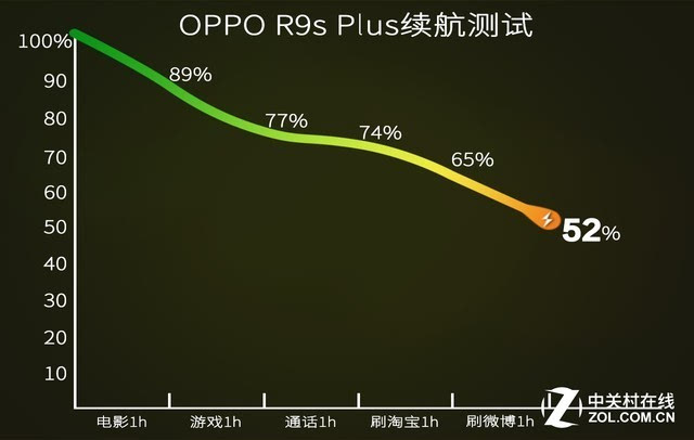 续航测试app_手机玩游戏续航测试软件_续航测试图