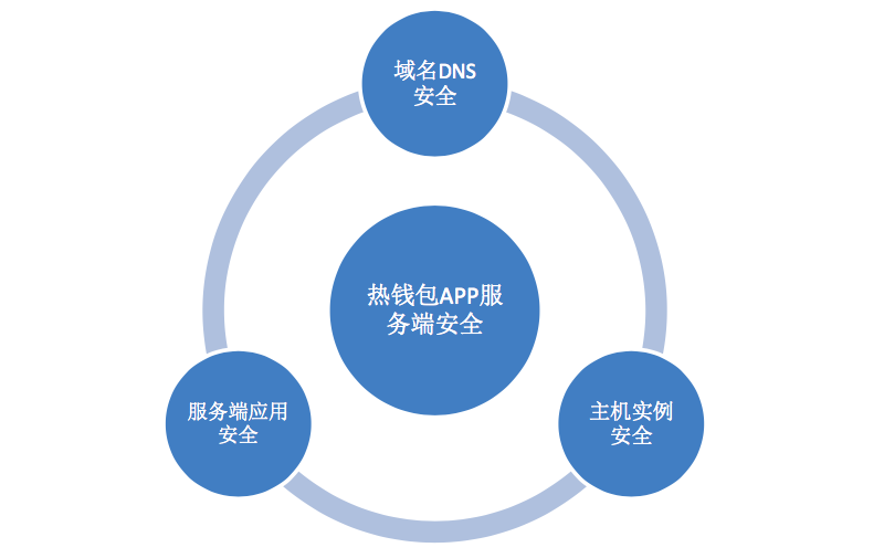 tokenpocket.pro tp钱包下载_钱包下载官方最新版本安卓_钱包下载地址okpay777