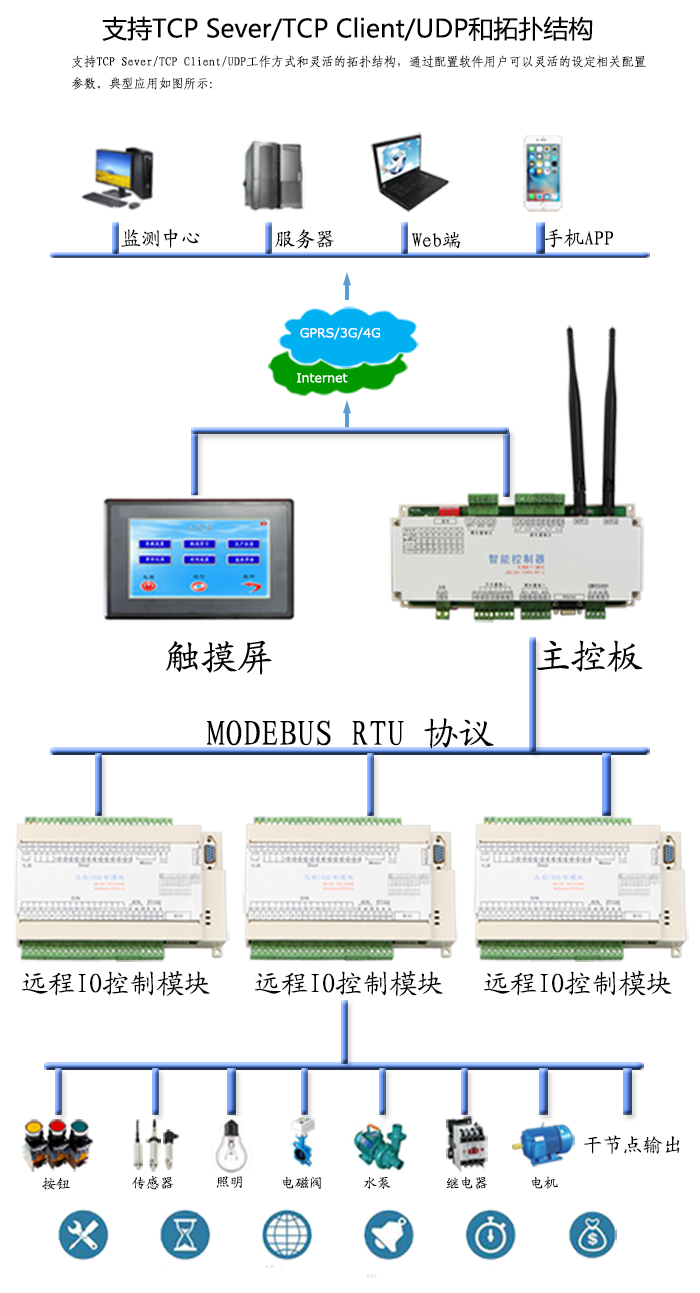 qt网络编程-Qt网络编程：轻松实现高效通信