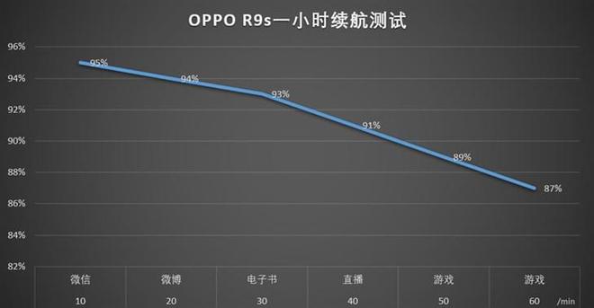 直播打游戏哪个手机好一点_直播打点手机好游戏吗_手机直播打游戏用什么软件