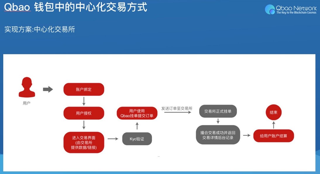 payport钱包_tp钱包pc端_钱包客户端