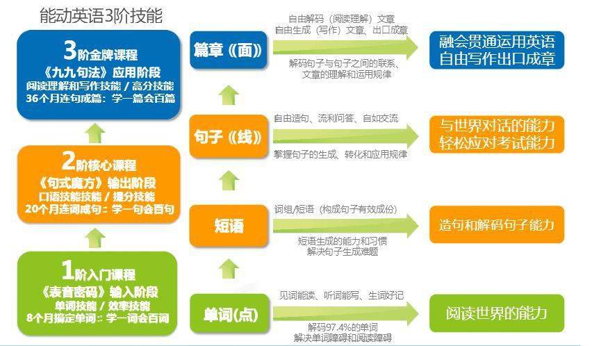 章鱼输入法_章鱼输入法查看答案_鱼怎么输入