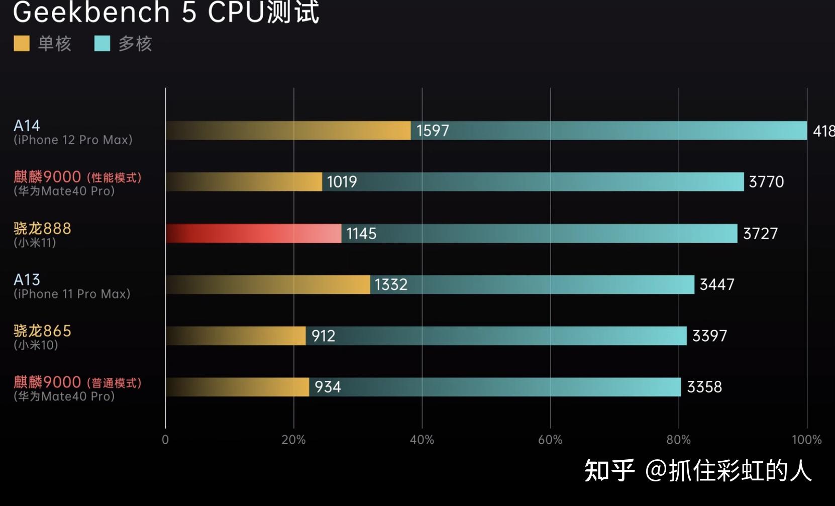 处理器对玩游戏有什么作用_处理器在游戏中的作用_手机处理器决定游戏吗