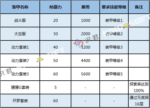 dnf锻造1-8成功几率-DNF锻造：成功几率大揭秘