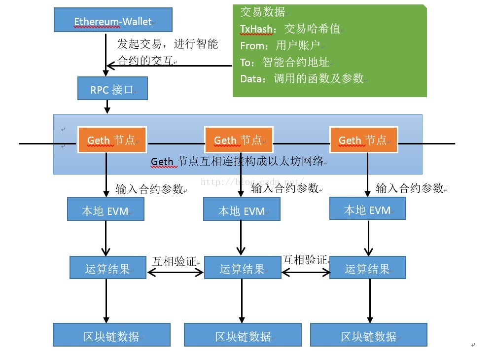 如何在链接里面添加文字_添加链接_tp 添加zsc链