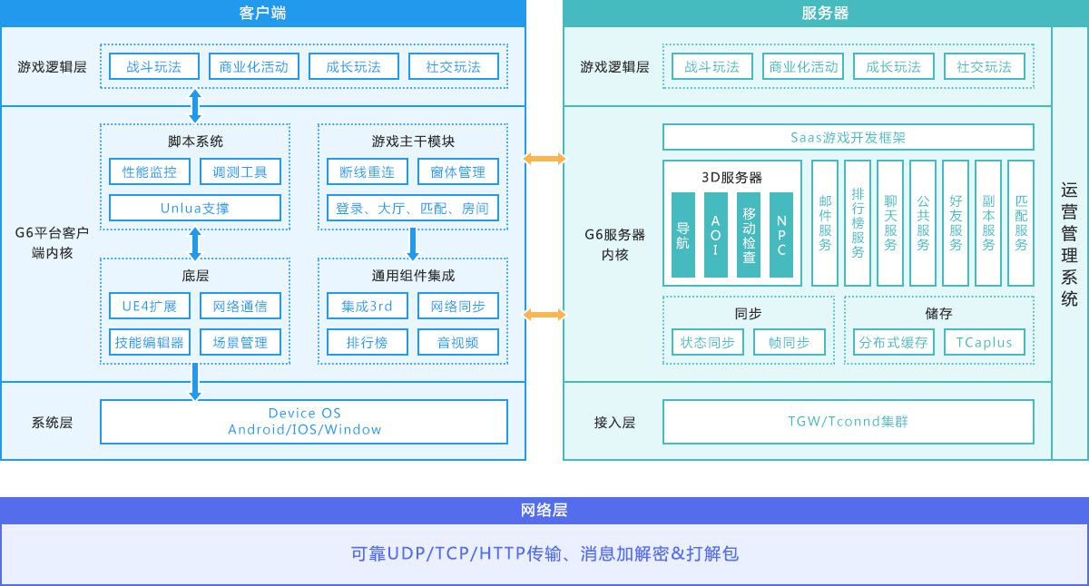 游戏运营方案怎么写_手机游戏运营平台方案_运营游戏什么意思