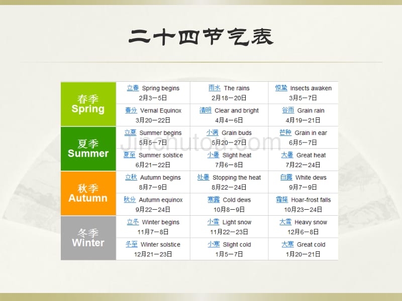 按阳历算的节日_节气是按阴历算还是按阳历算_农历是按节气算的吗