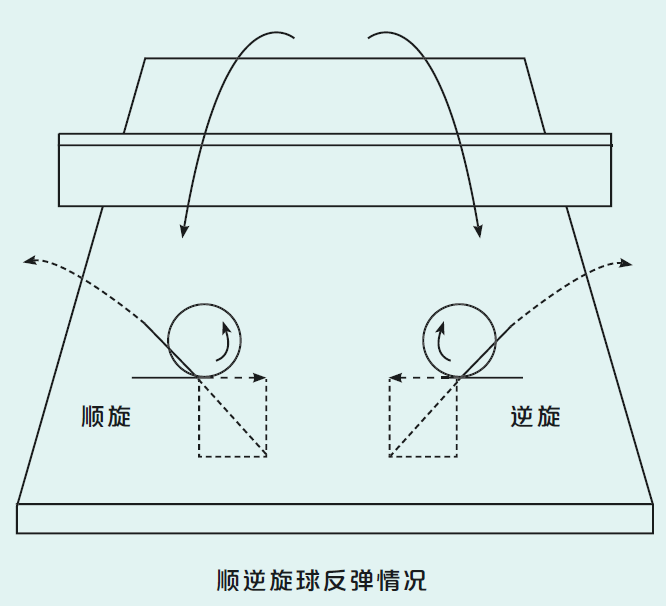 打桌球的手游_好玩的手机桌球游戏_手机小游戏中的桌球怎么打