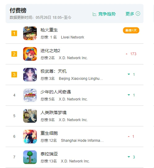 手机游戏排行榜2021排行榜_手机游戏排行app_手机游戏排榜