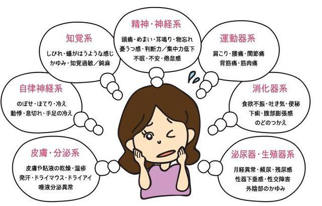 世界更年期关怀日-40岁女性必看！更年期健康关怀攻略