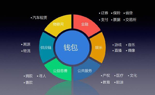 tokenpocket最新里面可以提现吗-TokenPock