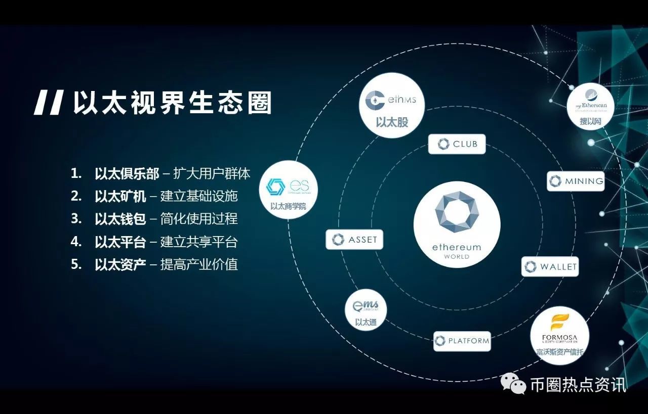 tp 添加zsc链_添加链接的软件_添加sol链