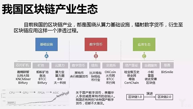 添加sol链_tp 添加zsc链_添加链接的软件