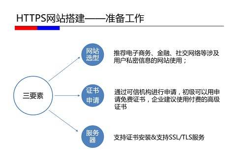 验证身份网站是什么_网站身份怎么验证_此网站尚未经过身份验证