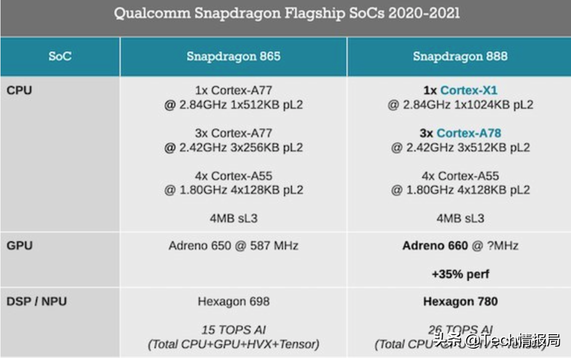 天玑8000max相当于骁龙多少-骁龙VS天玑：性能对决，功
