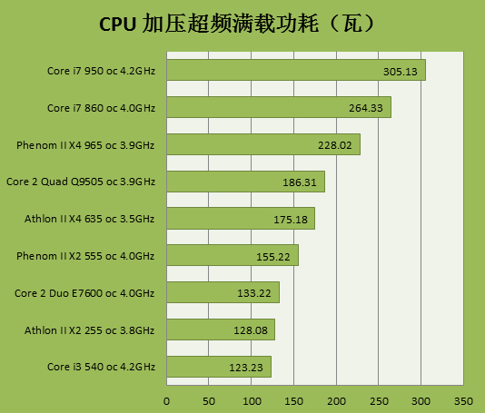 3070用多少瓦的电源_700瓦电源带3080_500瓦电源带3070