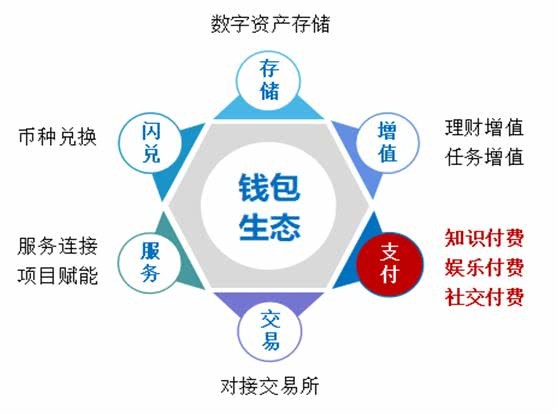 钱包下载地址_tp钱包最新下载网址_钱包下载官网