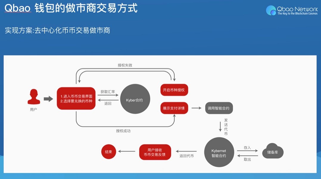 钱包下载地址_tp钱包最新下载网址_钱包下载官网