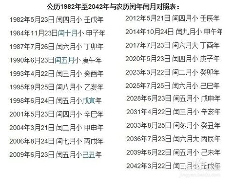 2023闰月是几月份-闰月、闰年，你真的了解吗？