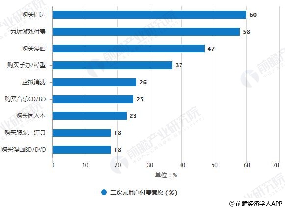 手机游戏运营数据分析-揭秘手机游戏成功三大秘籍，助你成为游戏