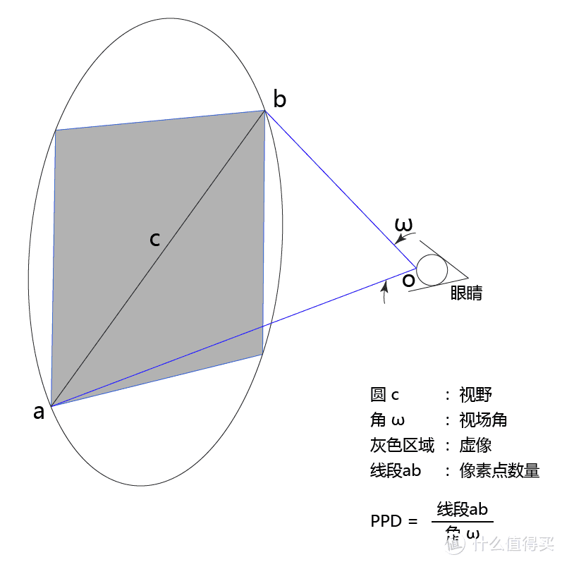 手机游戏垂直度怎么设置_游戏垂直灵敏度是什么意思_垂直度怎么调整