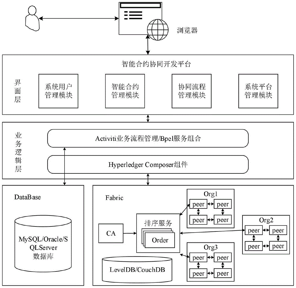 如何在链接里面添加文字_tp 如何添加zsc链_添加链接