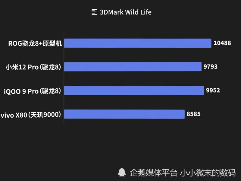 骁龙778和天玑810-芯战再起！骁龙778 vs 天玑81