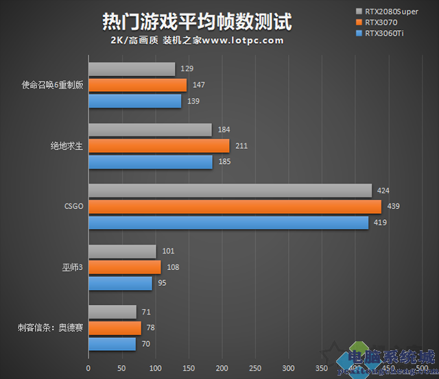 有什么手机是游戏机的_手机游戏就是_手机游戏手机