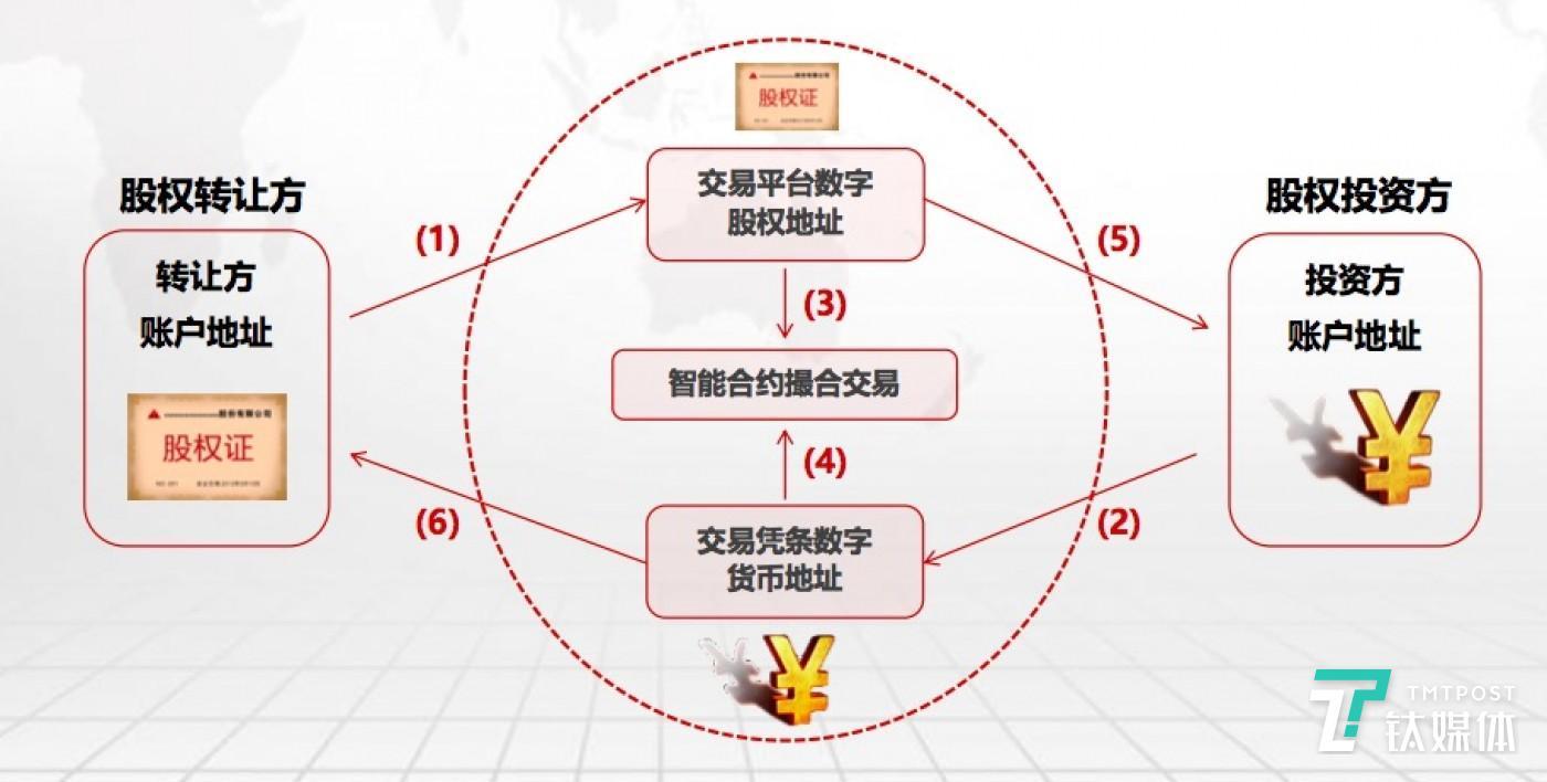 链接怎么添加图片_tp 如何添加zsc链_添加链接的软件