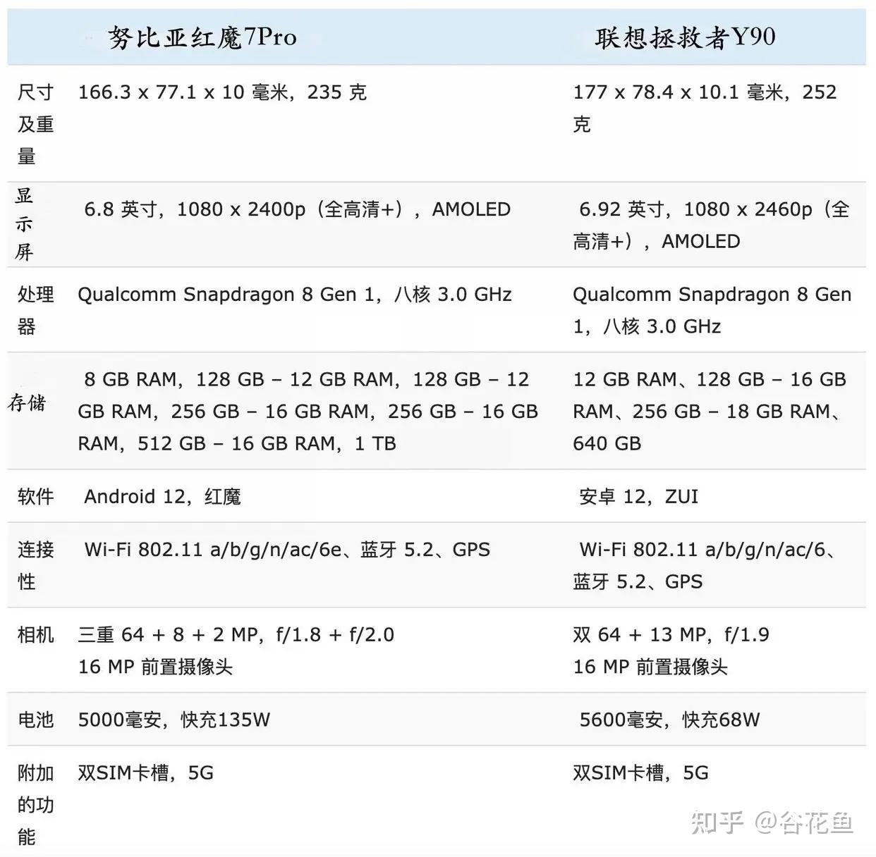 制作游戏小手机_手机小游戏制作教程_用手机制作小游戏