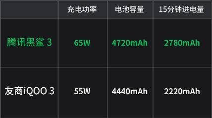 制作游戏小手机_手机小游戏制作教程_用手机制作小游戏