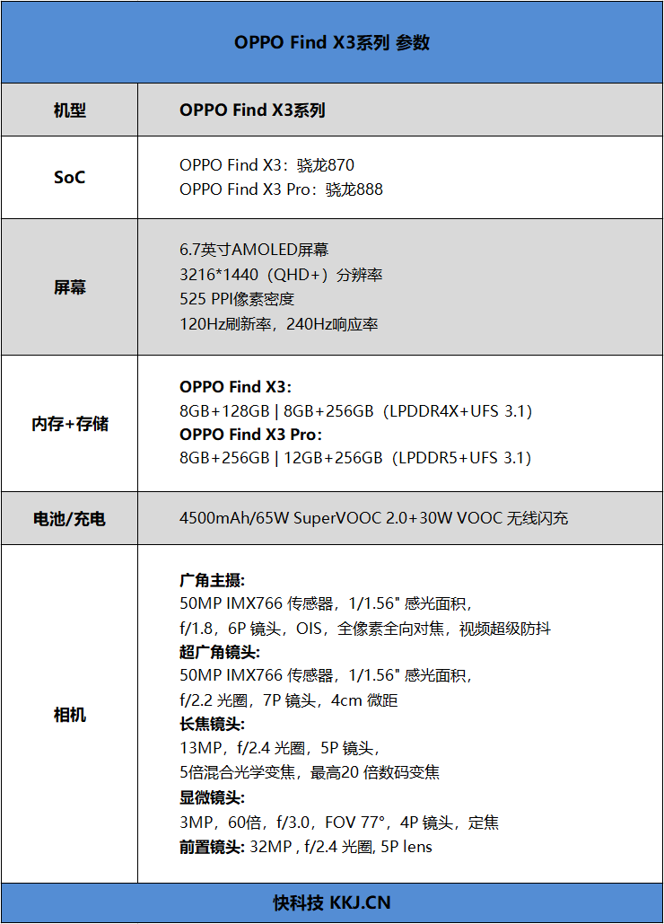 mate9配置参数_参数配置mate50_参数配置详情