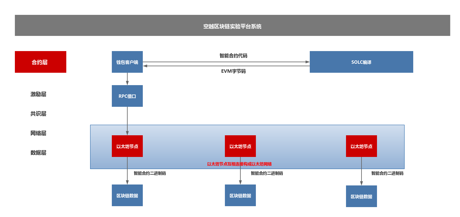 添加链接的软件_tp 如何添加zsc链_添加链接