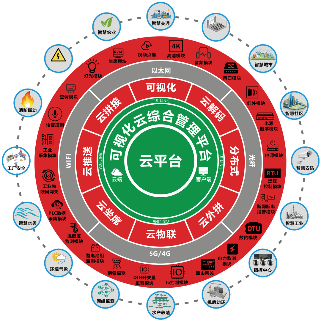 iostp全新智能操作系统，领跑科技革命