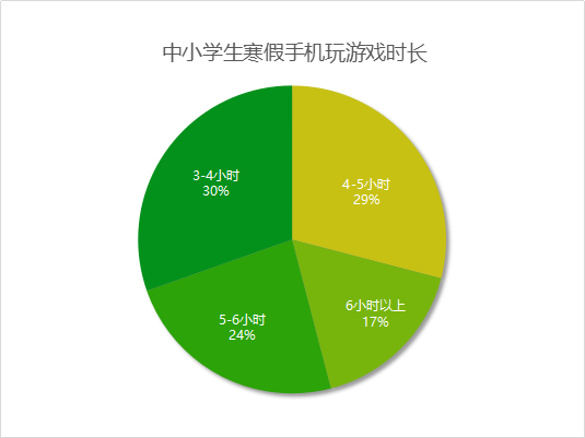 手机游戏内显示时间_手机游戏没有时间显示_没玩游戏却显示时间到了