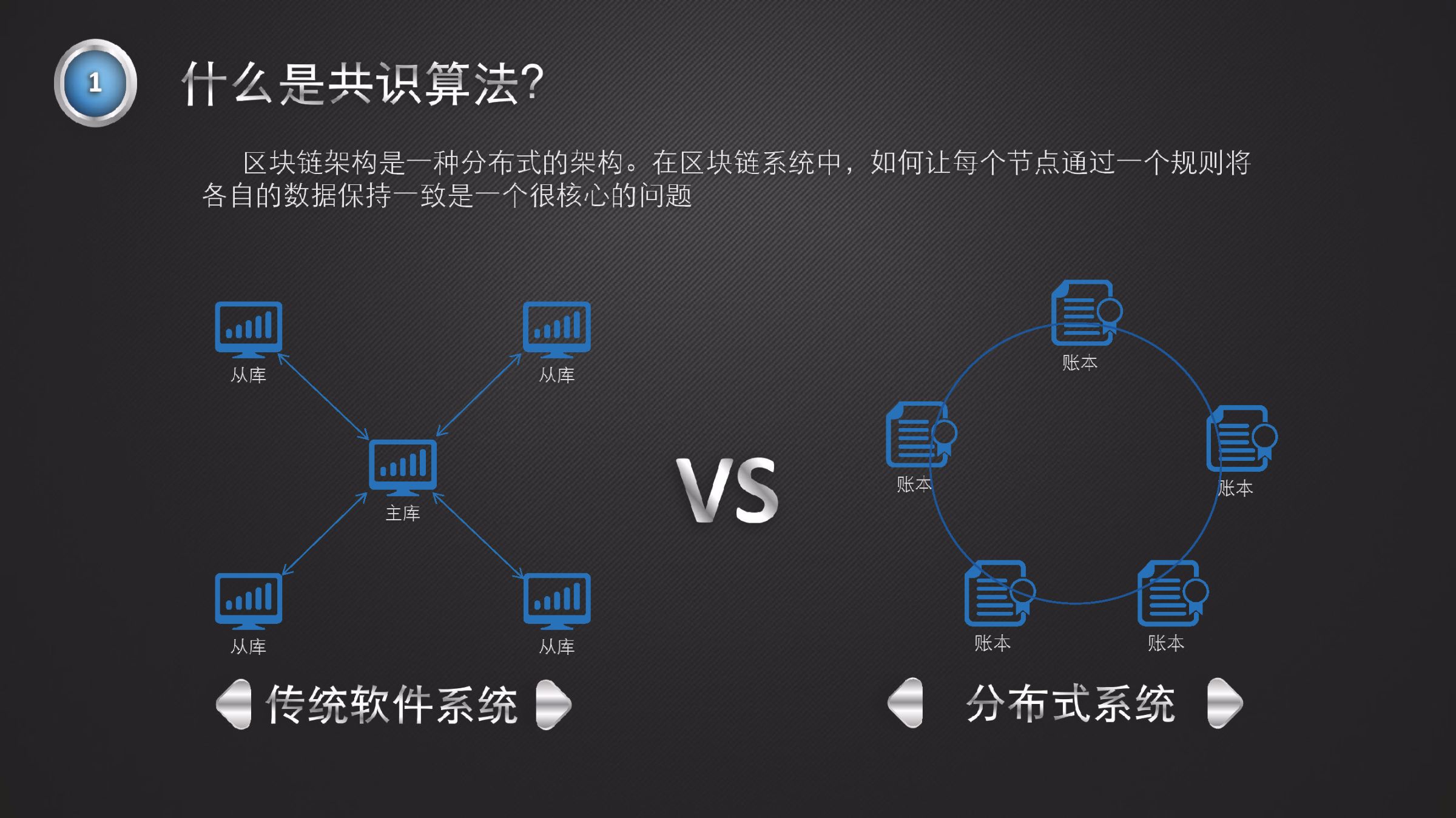 iost批量转账_ios投屏_iostp