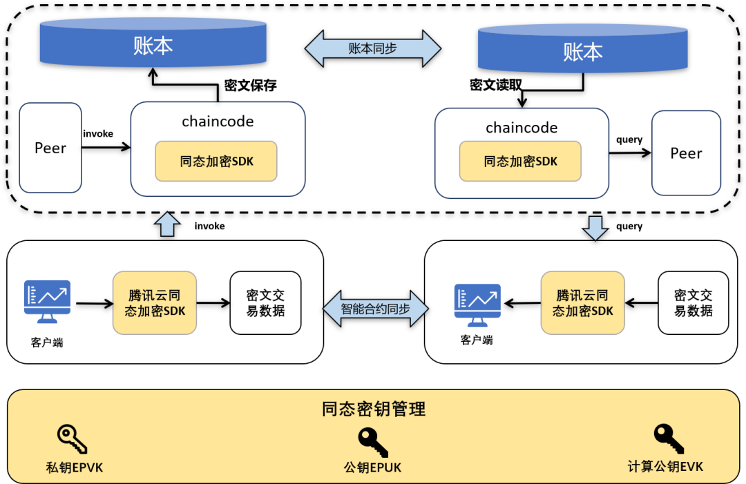 添加链接的软件_tp 如何添加zsc链_如何在链接里面添加文字