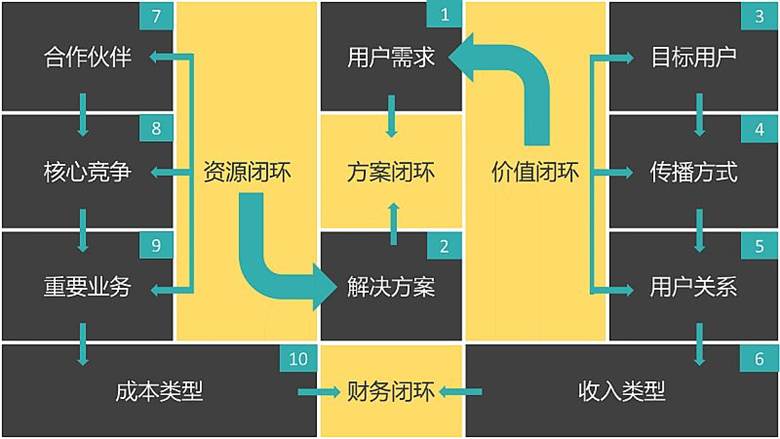 俯视的生存类游戏_俯瞰生存手机游戏攻略_手机游戏俯瞰生存