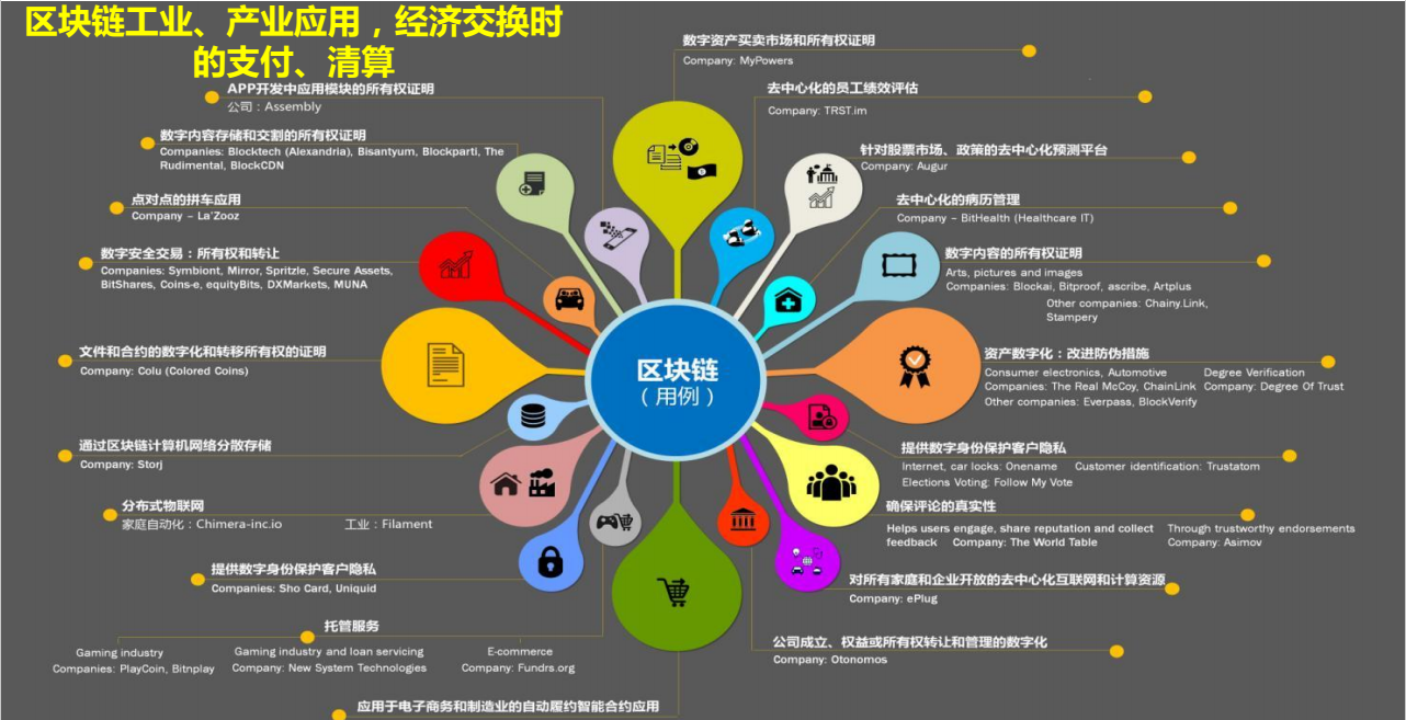 iostp区块链技术：秒级交易确认，数据安全可信任