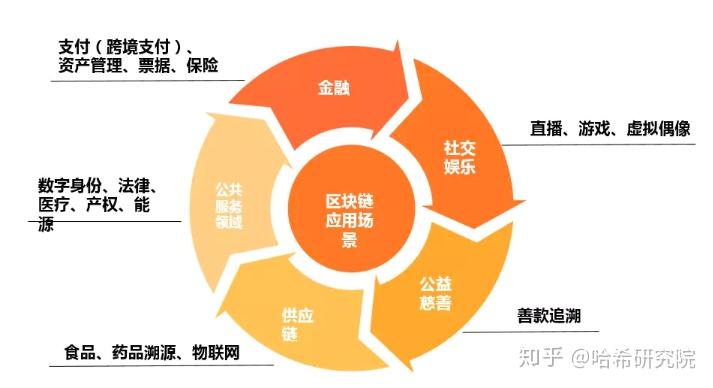 添加链接_添加sol链_tp 如何添加zsc链