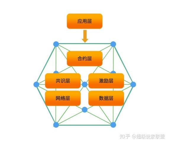 添加sol链_添加链接_tp 如何添加zsc链